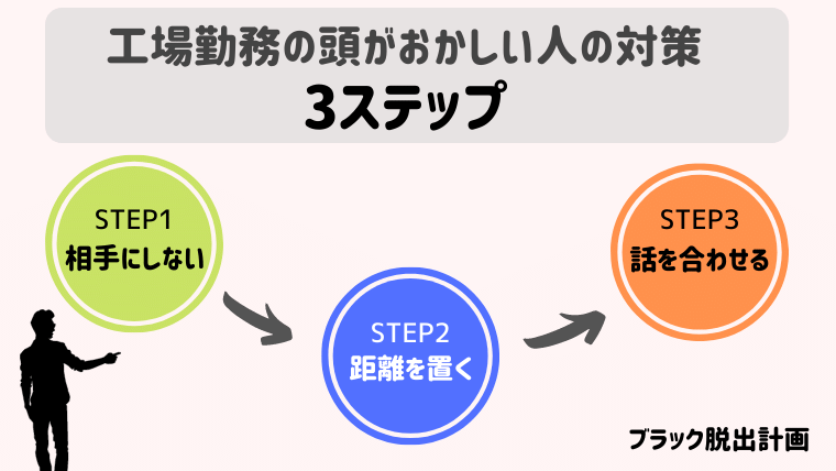 工場勤務の頭おかしい人13連発 クセが強い人達の接し方はこれだ ブラック脱出計画